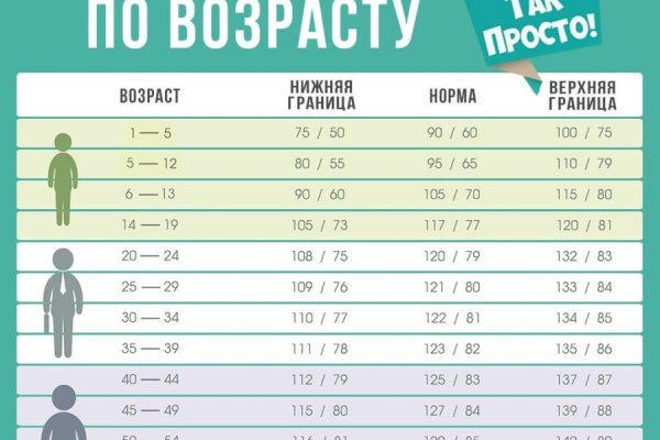 Kraken что это такое